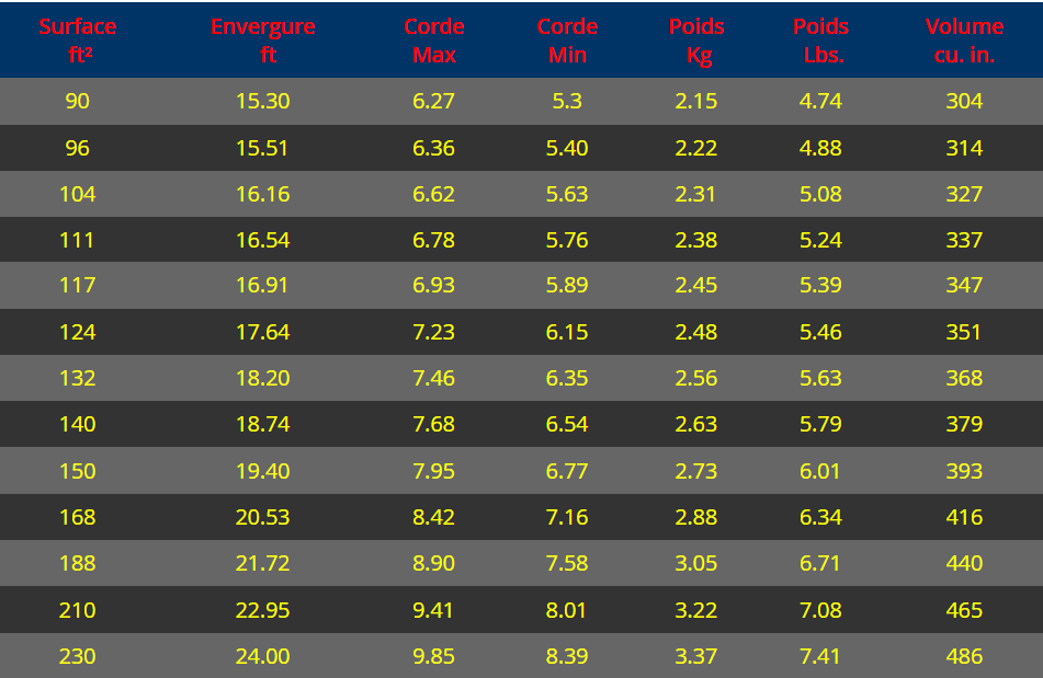technical specifications