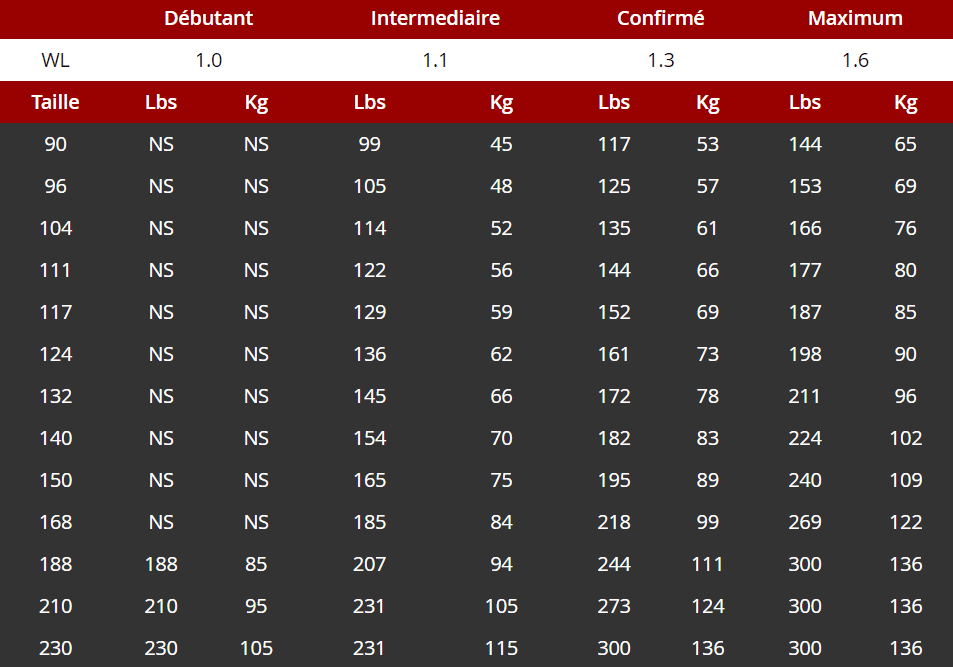 table-experience-weight